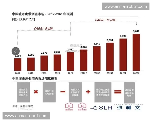 2026年后区域性精品赛事将稳占信号制作服务增长主战场